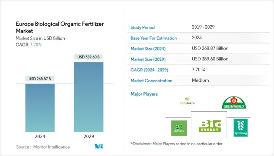 Europe Biological Organic Fertilizer - Market