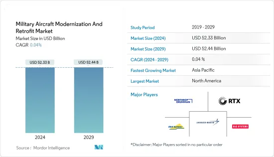 Military Aircraft Modernization And Retrofit - Market