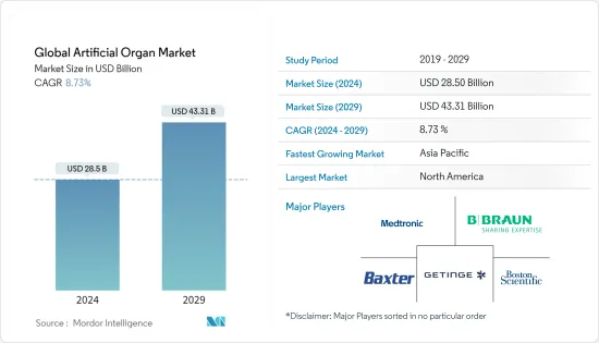 Global Artificial Organ - Market