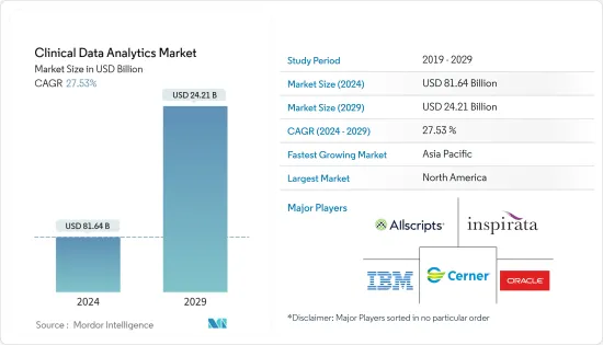 Clinical Data Analytics - Market