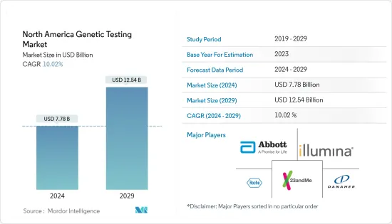 North America Genetic Testing - Market