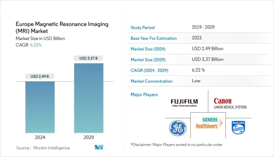 Europe Magnetic Resonance Imaging (MRI) - Market
