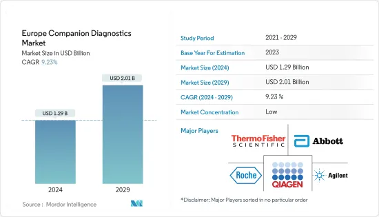 Europe Companion Diagnostics - Market