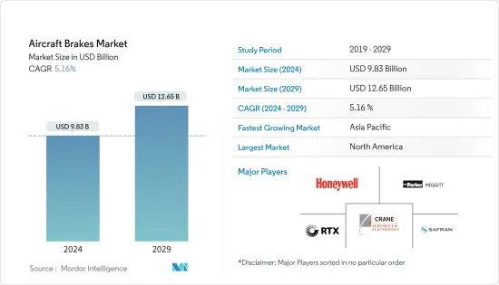 Aircraft Brakes - Market