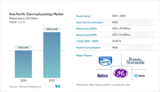 Asia-Pacific Electrophysiology - Market