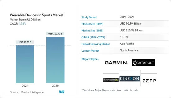 Wearable Devices in Sports - Market
