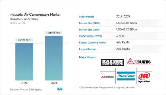 Industrial Air Compressors - Market
