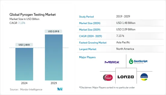 Global Pyrogen Testing - Market