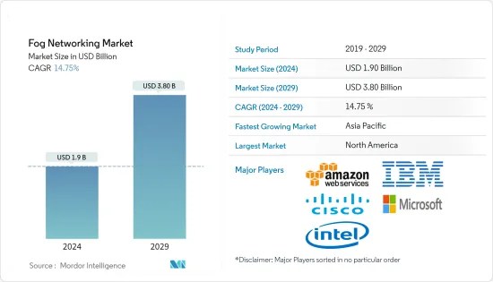 Fog Networking - Market