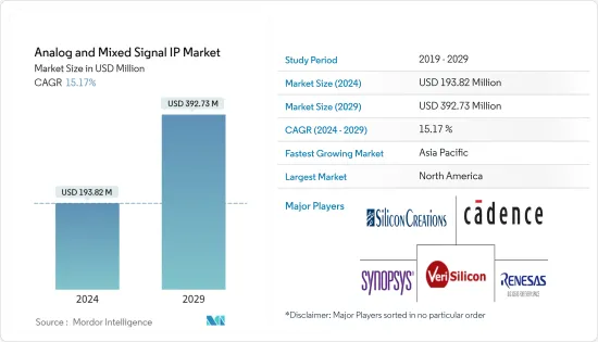 Analog and Mixed Signal IP - Market