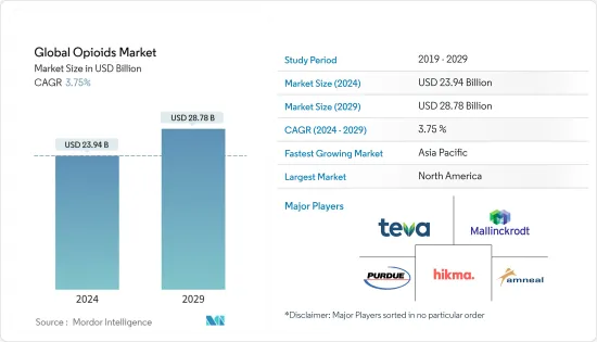 Global Opioids - Market