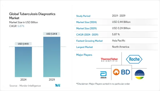 Global Tuberculosis Diagnostics - Market