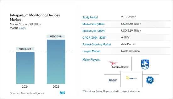 Intrapartum Monitoring Devices - Market