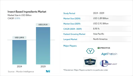 Insect-Based Ingredients - Market