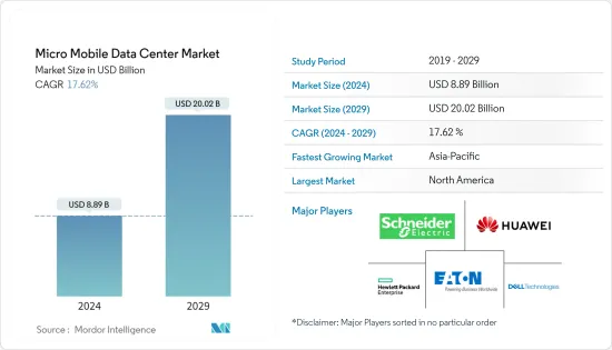Micro Mobile Data Center - Market