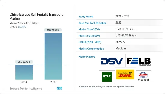 China-Europe Rail Freight Transport - Market