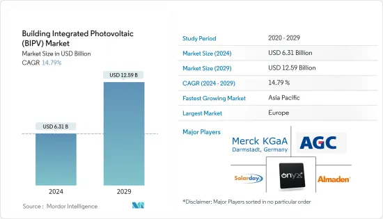 Building Integrated Photovoltaic (BIPV) - Market