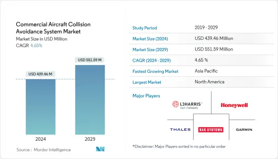 Commercial Aircraft Collision Avoidance System - Market