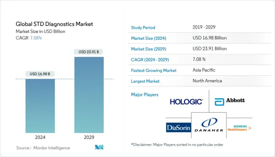 Global STD Diagnostics - Market