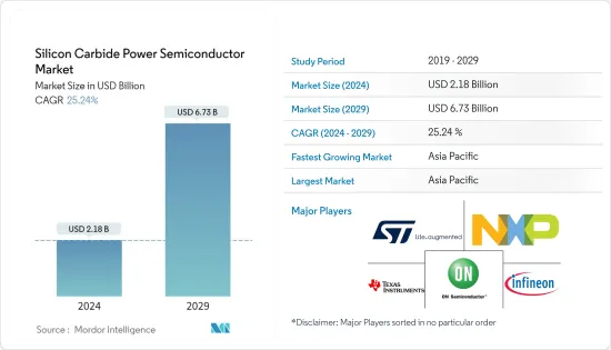 Silicon Carbide Power Semiconductor - Market