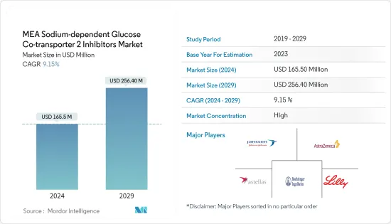 MEA Sodium-dependent Glucose Co-transporter 2 Inhibitors - Market