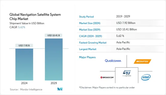 Global Navigation Satellite System Chip - Market