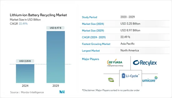 Lithium-ion Battery Recycling - Market