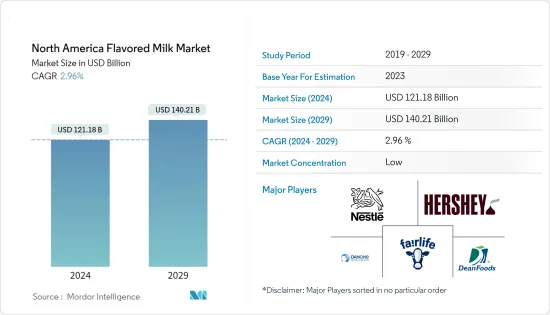 North America Flavored Milk - Market