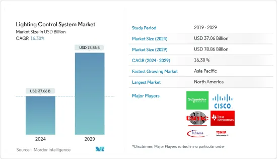 Lighting Control System - Market