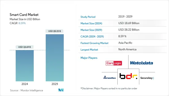 Smart Card - Market