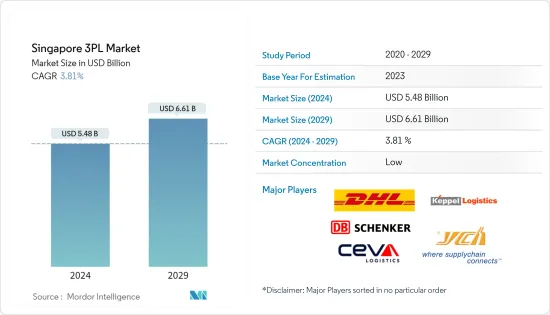 Singapore 3PL - Market