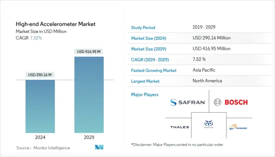 High-end Accelerometer - Market