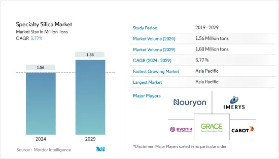 Specialty Silica - Market