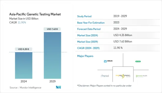 Asia-Pacific Genetic Testing - Market