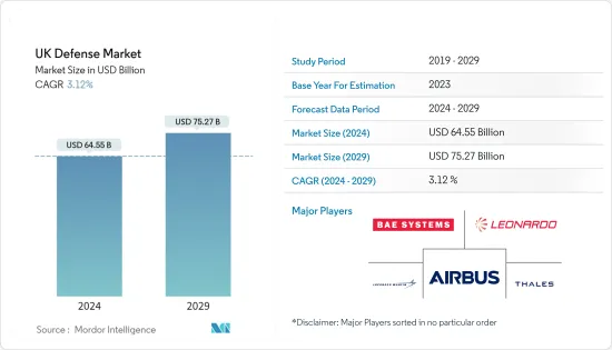 UK Defense - Market