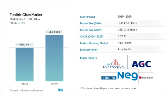 Flexible Glass - Market