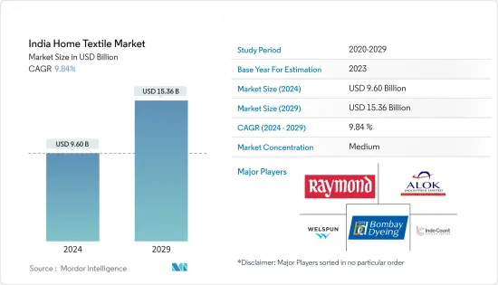 India Home Textile - Market