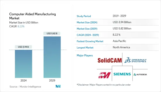 Computer Aided Manufacturing - Market