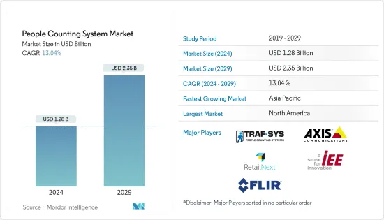 People Counting System - Market