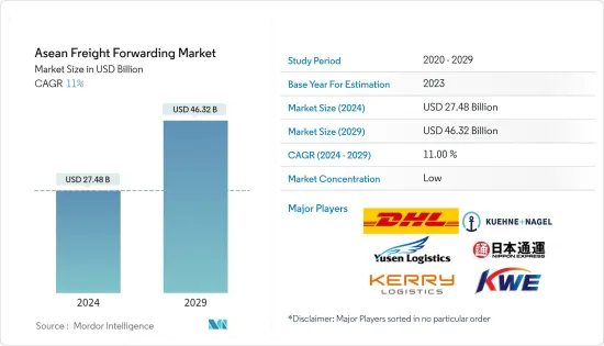 Asean Freight Forwarding - Market