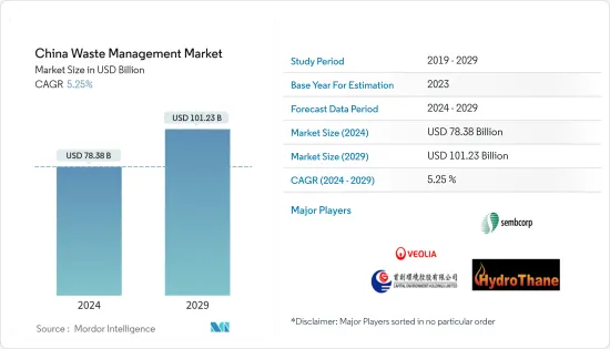 China Waste Management - Market