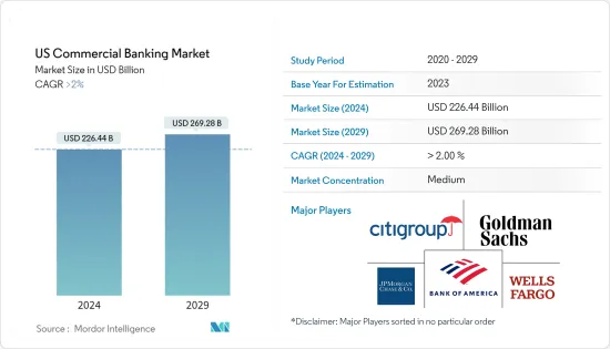 US Commercial Banking - Market