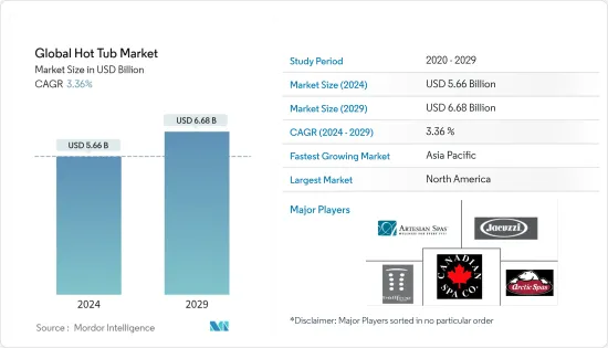 Global Hot Tub - Market