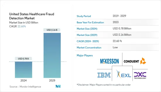 United States Healthcare Fraud Detection - Market