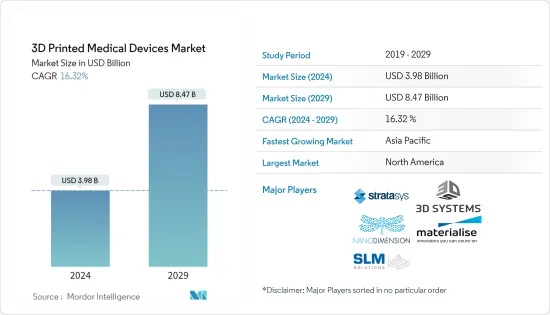 3D Printed Medical Devices - Market