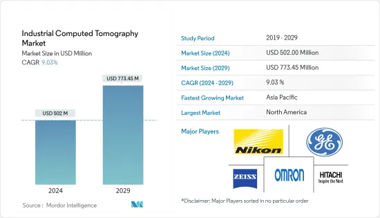 Industrial Computed Tomography - Market