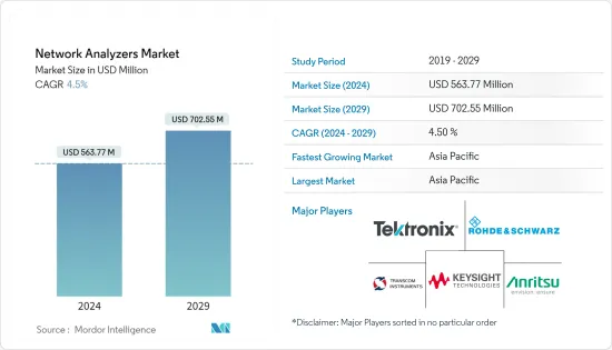 Network Analyzers - Market