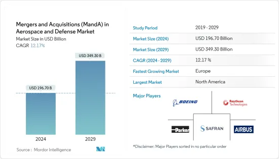 Mergers and Acquisitions (M&A) in Aerospace and Defense - Market