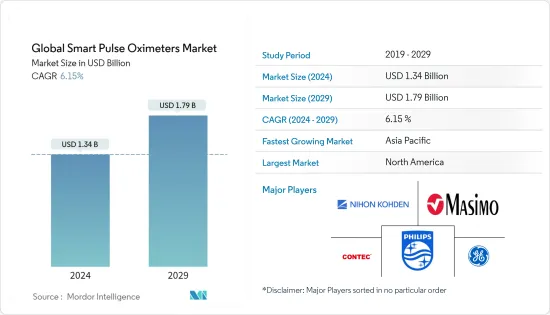 Global Smart Pulse Oximeters - Market