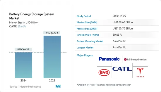 Battery Energy Storage System - Market